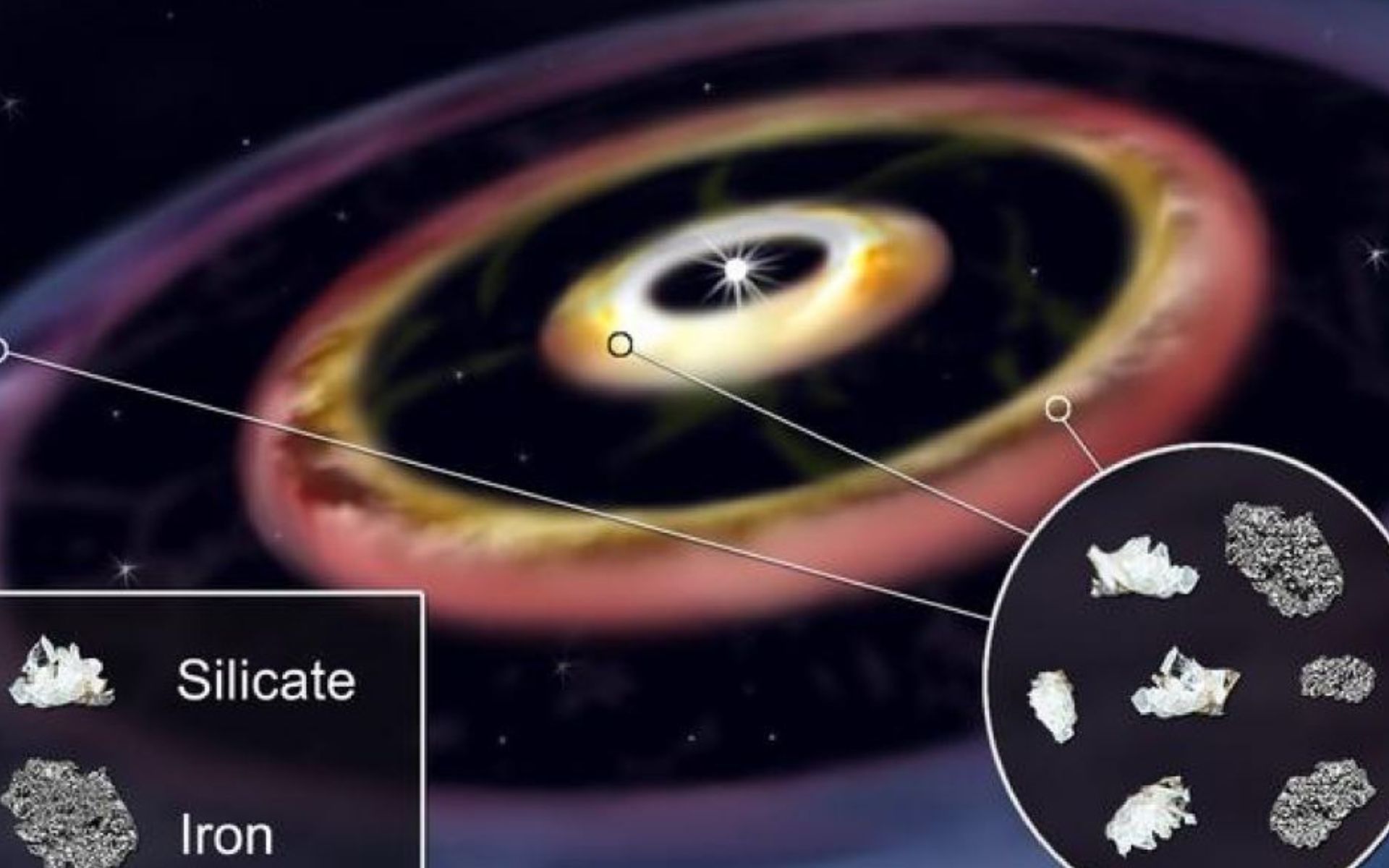 Anéis de ferro são observados em um disco de formação planetária