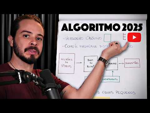 Algoritmo 2025: Aula obrigatória p/ ser divulgado pelo YouTube