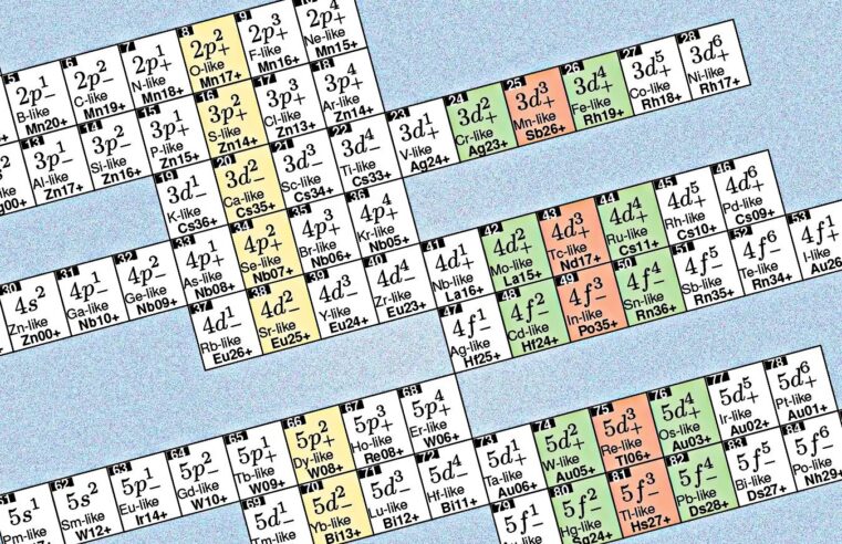 Nova tabela periódica pode ajudar no design de relógios atômicos precisos